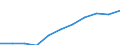 Unit of measure: Number / Operator/Trader: Agricultural producers / Process status: Registered at the end of the year / Geopolitical entity (reporting): Czechia