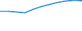 Unit of measure: Number / Operator/Trader: Agricultural producers / Process status: Registered at the end of the year / Geopolitical entity (reporting): Denmark