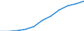 Unit of measure: Number / Operator/Trader: Agricultural producers / Process status: Registered at the end of the year / Geopolitical entity (reporting): Germany