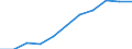 Unit of measure: Number / Operator/Trader: Agricultural producers / Process status: Registered at the end of the year / Geopolitical entity (reporting): Estonia