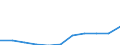 Unit of measure: Number / Operator/Trader: Agricultural producers / Process status: Registered at the end of the year / Geopolitical entity (reporting): Greece