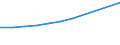 Unit of measure: Number / Operator/Trader: Agricultural producers / Process status: Registered at the end of the year / Geopolitical entity (reporting): France