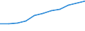 Unit of measure: Number / Operator/Trader: Agricultural producers / Process status: Registered at the end of the year / Geopolitical entity (reporting): Croatia