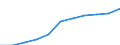 Unit of measure: Number / Operator/Trader: Agricultural producers / Process status: Registered at the end of the year / Geopolitical entity (reporting): Italy