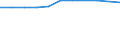 Unit of measure: Number / Operator/Trader: Agricultural producers / Process status: Registered at the end of the year / Geopolitical entity (reporting): Latvia