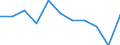 Unit of measure: Number / Operator/Trader: Agricultural producers / Process status: Registered at the end of the year / Geopolitical entity (reporting): Lithuania