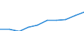 Unit of measure: Number / Operator/Trader: Agricultural producers / Process status: Registered at the end of the year / Geopolitical entity (reporting): Luxembourg