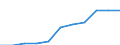 Unit of measure: Number / Operator/Trader: Agricultural producers / Process status: Registered at the end of the year / Geopolitical entity (reporting): Hungary