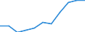 Unit of measure: Number / Operator/Trader: Agricultural producers / Process status: Registered at the end of the year / Geopolitical entity (reporting): Malta