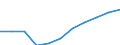 Unit of measure: Number / Operator/Trader: Agricultural producers / Process status: Registered at the end of the year / Geopolitical entity (reporting): Netherlands