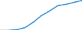 Unit of measure: Number / Operator/Trader: Agricultural producers / Process status: Registered at the end of the year / Geopolitical entity (reporting): Austria