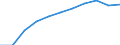 Unit of measure: Number / Operator/Trader: Agricultural producers / Process status: Registered at the end of the year / Geopolitical entity (reporting): Slovenia