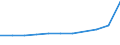 Unit of measure: Number / Operator/Trader: Agricultural producers / Process status: Registered at the end of the year / Geopolitical entity (reporting): Slovakia