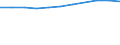 Unit of measure: Number / Operator/Trader: Agricultural producers / Process status: Registered at the end of the year / Geopolitical entity (reporting): Finland