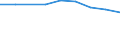 Unit of measure: Number / Operator/Trader: Agricultural producers / Process status: Registered at the end of the year / Geopolitical entity (reporting): Iceland