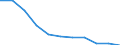 Unit of measure: Number / Operator/Trader: Agricultural producers / Process status: Registered at the end of the year / Geopolitical entity (reporting): Norway