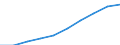 Unit of measure: Number / Operator/Trader: Agricultural producers / Process status: Registered at the end of the year / Geopolitical entity (reporting): Switzerland