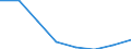 Unit of measure: Number / Operator/Trader: Agricultural producers / Process status: Registered at the end of the year / Geopolitical entity (reporting): United Kingdom