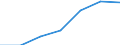 Unit of measure: Number / Operator/Trader: Agricultural producers / Process status: Registered at the end of the year / Geopolitical entity (reporting): Montenegro