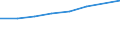 Maßeinheit: Anzahl / Statistische Systematik der Wirtschaftszweige in der Europäischen Gemeinschaft (NACE Rev. 2): Herstellung von Nahrungs- und Futtermitteln / Geopolitische Meldeeinheit: Belgien