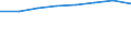 Maßeinheit: Anzahl / Statistische Systematik der Wirtschaftszweige in der Europäischen Gemeinschaft (NACE Rev. 2): Herstellung von Nahrungs- und Futtermitteln / Geopolitische Meldeeinheit: Dänemark