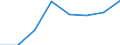 Maßeinheit: Anzahl / Statistische Systematik der Wirtschaftszweige in der Europäischen Gemeinschaft (NACE Rev. 2): Herstellung von Nahrungs- und Futtermitteln / Geopolitische Meldeeinheit: Estland