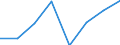 Maßeinheit: Anzahl / Statistische Systematik der Wirtschaftszweige in der Europäischen Gemeinschaft (NACE Rev. 2): Herstellung von Nahrungs- und Futtermitteln / Geopolitische Meldeeinheit: Spanien