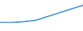 Maßeinheit: Anzahl / Statistische Systematik der Wirtschaftszweige in der Europäischen Gemeinschaft (NACE Rev. 2): Herstellung von Nahrungs- und Futtermitteln / Geopolitische Meldeeinheit: Frankreich