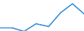 Maßeinheit: Anzahl / Statistische Systematik der Wirtschaftszweige in der Europäischen Gemeinschaft (NACE Rev. 2): Herstellung von Nahrungs- und Futtermitteln / Geopolitische Meldeeinheit: Litauen