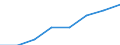 Maßeinheit: Anzahl / Statistische Systematik der Wirtschaftszweige in der Europäischen Gemeinschaft (NACE Rev. 2): Herstellung von Nahrungs- und Futtermitteln / Geopolitische Meldeeinheit: Luxemburg