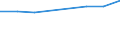 Maßeinheit: Anzahl / Statistische Systematik der Wirtschaftszweige in der Europäischen Gemeinschaft (NACE Rev. 2): Herstellung von Nahrungs- und Futtermitteln / Geopolitische Meldeeinheit: Rumänien