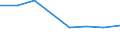 Maßeinheit: Anzahl / Statistische Systematik der Wirtschaftszweige in der Europäischen Gemeinschaft (NACE Rev. 2): Herstellung von Nahrungs- und Futtermitteln / Geopolitische Meldeeinheit: Slowenien