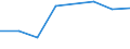 Unit of measure: Number / Statistical classification of economic activities in the European Community (NACE Rev. 2): Manufacture of food products / Geopolitical entity (reporting): Slovakia