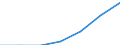 Maßeinheit: Anzahl / Statistische Systematik der Wirtschaftszweige in der Europäischen Gemeinschaft (NACE Rev. 2): Herstellung von Nahrungs- und Futtermitteln / Geopolitische Meldeeinheit: Montenegro