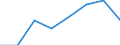 Maßeinheit: Anzahl / Statistische Systematik der Wirtschaftszweige in der Europäischen Gemeinschaft (NACE Rev. 2): Herstellung von Nahrungs- und Futtermitteln / Geopolitische Meldeeinheit: Nordmazedonien