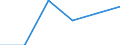 Maßeinheit: Anzahl / Statistische Systematik der Wirtschaftszweige in der Europäischen Gemeinschaft (NACE Rev. 2): Herstellung von Nahrungs- und Futtermitteln / Geopolitische Meldeeinheit: Serbien