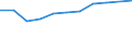 Maßeinheit: Anzahl / Statistische Systematik der Wirtschaftszweige in der Europäischen Gemeinschaft (NACE Rev. 2): Schlachten und Fleischverarbeitung / Geopolitische Meldeeinheit: Belgien