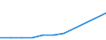 Maßeinheit: Anzahl / Statistische Systematik der Wirtschaftszweige in der Europäischen Gemeinschaft (NACE Rev. 2): Schlachten und Fleischverarbeitung / Geopolitische Meldeeinheit: Frankreich