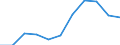 Maßeinheit: Anzahl / Statistische Systematik der Wirtschaftszweige in der Europäischen Gemeinschaft (NACE Rev. 2): Schlachten und Fleischverarbeitung / Geopolitische Meldeeinheit: Italien