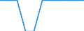 Maßeinheit: Anzahl / Statistische Systematik der Wirtschaftszweige in der Europäischen Gemeinschaft (NACE Rev. 2): Schlachten und Fleischverarbeitung / Geopolitische Meldeeinheit: Zypern