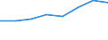 Unit of measure: Number / Statistical classification of economic activities in the European Community (NACE Rev. 2): Processing and preserving of meat and production of meat products / Geopolitical entity (reporting): Latvia