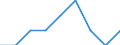 Maßeinheit: Anzahl / Statistische Systematik der Wirtschaftszweige in der Europäischen Gemeinschaft (NACE Rev. 2): Schlachten und Fleischverarbeitung / Geopolitische Meldeeinheit: Luxemburg