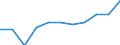 Maßeinheit: Anzahl / Statistische Systematik der Wirtschaftszweige in der Europäischen Gemeinschaft (NACE Rev. 2): Schlachten und Fleischverarbeitung / Geopolitische Meldeeinheit: Polen