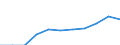 Maßeinheit: Anzahl / Statistische Systematik der Wirtschaftszweige in der Europäischen Gemeinschaft (NACE Rev. 2): Schlachten und Fleischverarbeitung / Geopolitische Meldeeinheit: Portugal