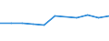 Maßeinheit: Anzahl / Statistische Systematik der Wirtschaftszweige in der Europäischen Gemeinschaft (NACE Rev. 2): Schlachten und Fleischverarbeitung / Geopolitische Meldeeinheit: Slowenien