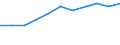 Unit of measure: Number / Statistical classification of economic activities in the European Community (NACE Rev. 2): Processing and preserving of meat and production of meat products / Geopolitical entity (reporting): Slovakia