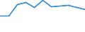 Unit of measure: Number / Statistical classification of economic activities in the European Community (NACE Rev. 2): Processing and preserving of meat and production of meat products / Geopolitical entity (reporting): Finland