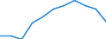 Maßeinheit: Anzahl / Statistische Systematik der Wirtschaftszweige in der Europäischen Gemeinschaft (NACE Rev. 2): Schlachten und Fleischverarbeitung / Geopolitische Meldeeinheit: Schweden