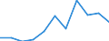 Maßeinheit: Anzahl / Statistische Systematik der Wirtschaftszweige in der Europäischen Gemeinschaft (NACE Rev. 2): Schlachten und Fleischverarbeitung / Geopolitische Meldeeinheit: Norwegen