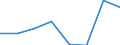 Maßeinheit: Anzahl / Statistische Systematik der Wirtschaftszweige in der Europäischen Gemeinschaft (NACE Rev. 2): Schlachten und Fleischverarbeitung / Geopolitische Meldeeinheit: United Kingdom